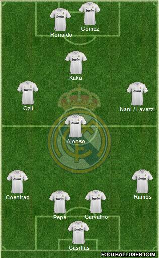 Real Madrid C.F. Formation 2012