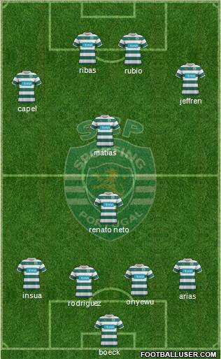 Sporting Clube de Portugal - SAD Formation 2012