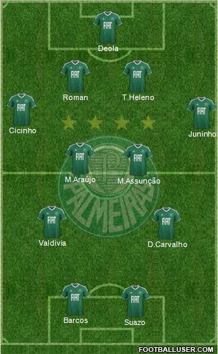 SE Palmeiras 4-4-2 football formation