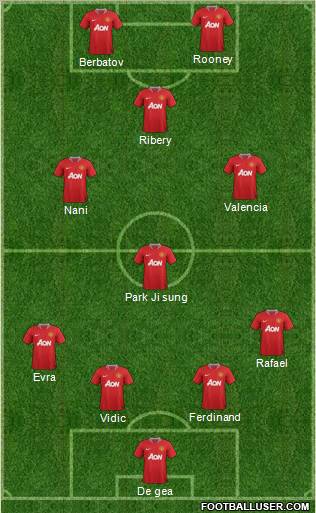 Manchester United Formation 2012