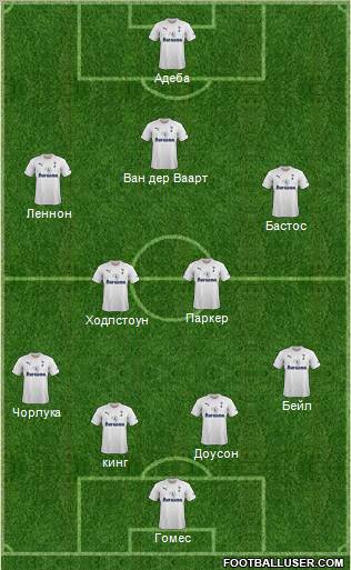 Tottenham Hotspur Formation 2012
