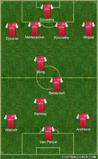 Arsenal Formation 2012