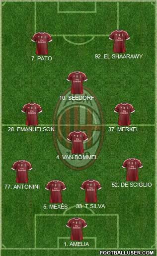 A.C. Milan Formation 2012