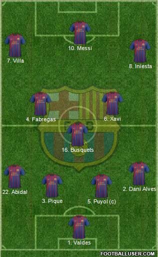 F.C. Barcelona Formation 2012