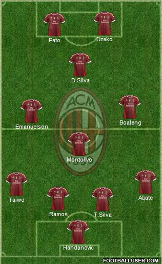 A.C. Milan Formation 2012