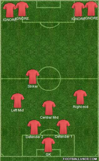 Champions League Team Formation 2012