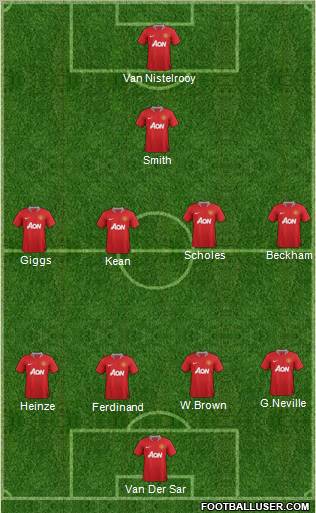 Manchester United Formation 2012
