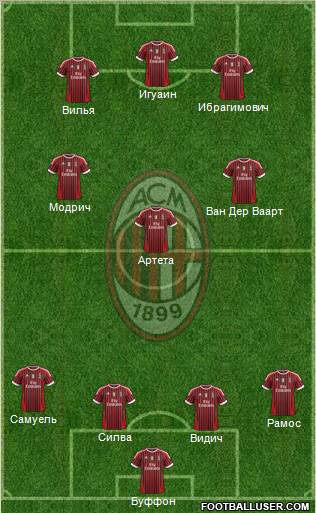 A.C. Milan Formation 2012