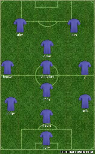 Champions League Team Formation 2012