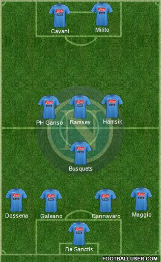 Napoli Formation 2012
