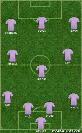 Champions League Team Formation 2012
