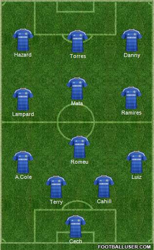Chelsea Formation 2012