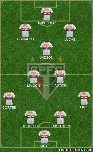 São Paulo FC Formation 2012