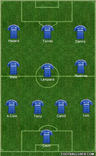 Chelsea Formation 2012