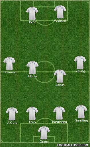 England Formation 2012