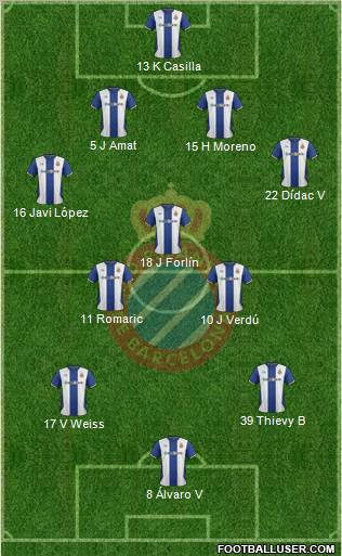 R.C.D. Espanyol de Barcelona S.A.D. Formation 2012