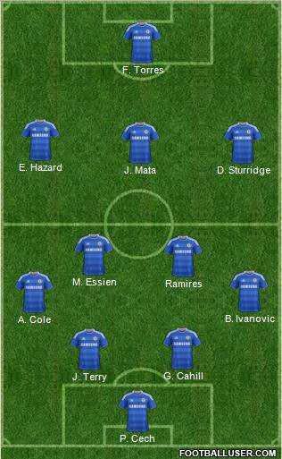 Chelsea Formation 2012