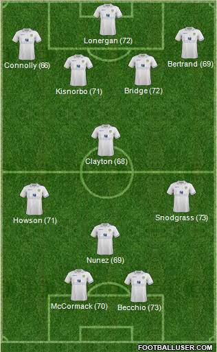 Leeds United Formation 2012