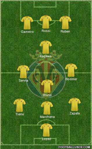 Villarreal C.F., S.A.D. Formation 2012