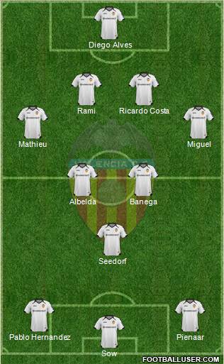 Valencia C.F., S.A.D. Formation 2012