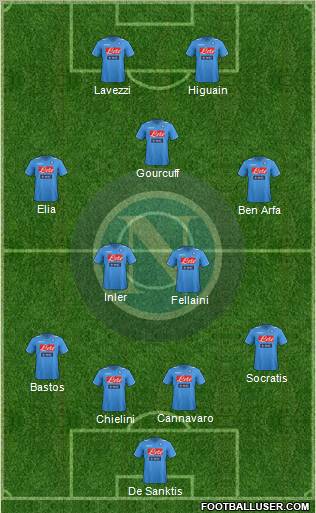 Napoli Formation 2012