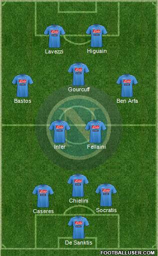 Napoli Formation 2012
