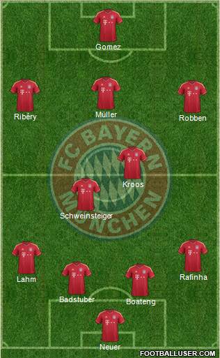 FC Bayern München Formation 2012