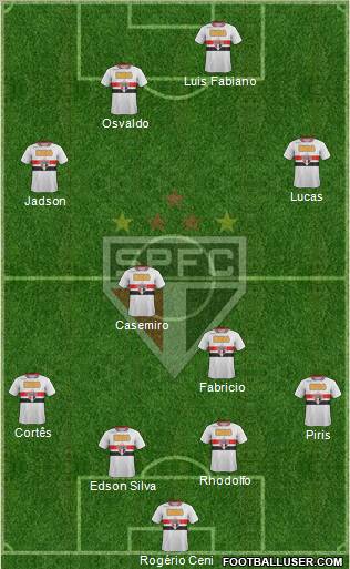 São Paulo FC Formation 2012