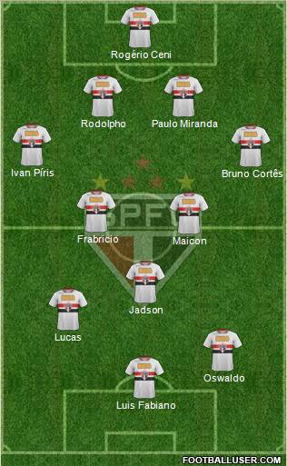 São Paulo FC Formation 2012