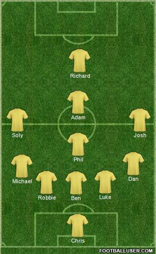 Dream Team Formation 2012