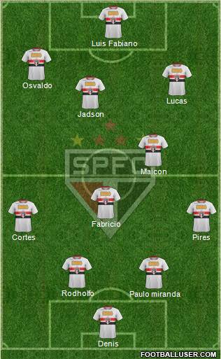 São Paulo FC Formation 2012