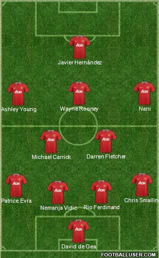 Manchester United Formation 2012
