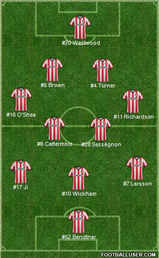 Sunderland Formation 2012