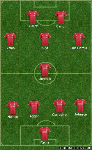 Liverpool Formation 2012