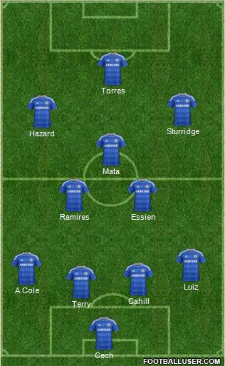 Chelsea Formation 2012