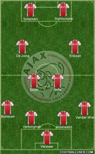 AFC Ajax Formation 2012