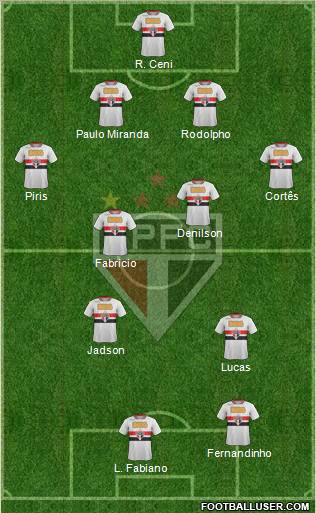 São Paulo FC Formation 2012