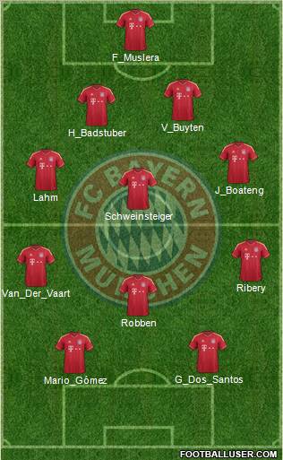 FC Bayern München Formation 2012