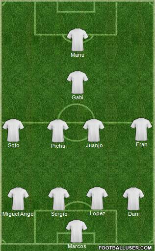 Dream Team Formation 2012
