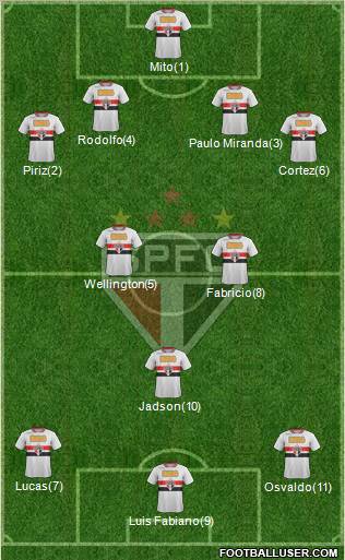 São Paulo FC Formation 2012