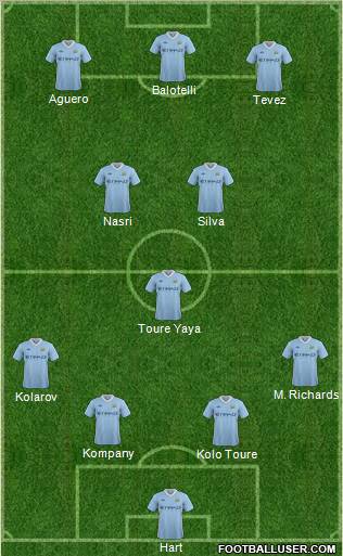 Manchester City Formation 2012