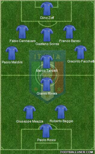 Italy Formation 2012