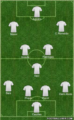 Dream Team Formation 2012