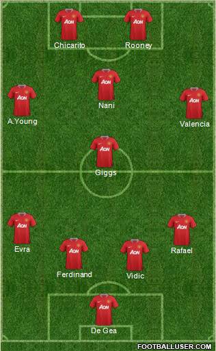 Manchester United Formation 2012