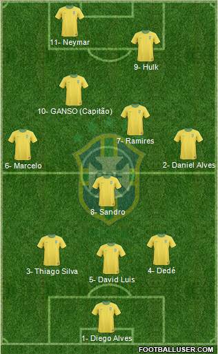 Brazil Formation 2012