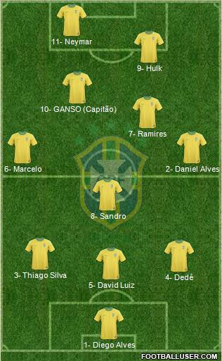 Brazil Formation 2012