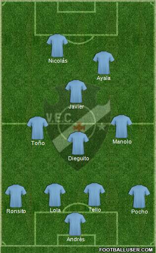 Vasco EC Formation 2012