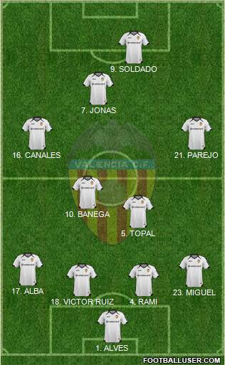 Valencia C.F., S.A.D. Formation 2012