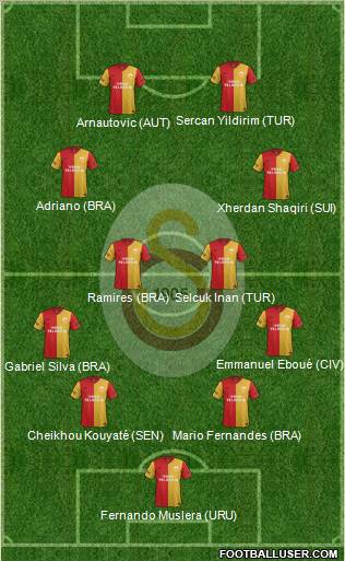 Galatasaray SK Formation 2012