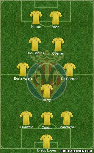 Villarreal C.F., S.A.D. Formation 2012